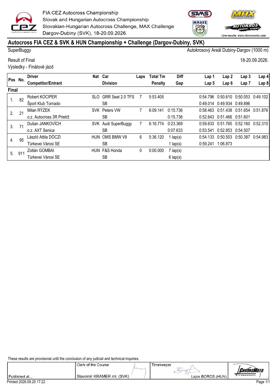 Foglio ufficiale Chronomoto della finale SuperBuggy CEZ a Dargov 2026