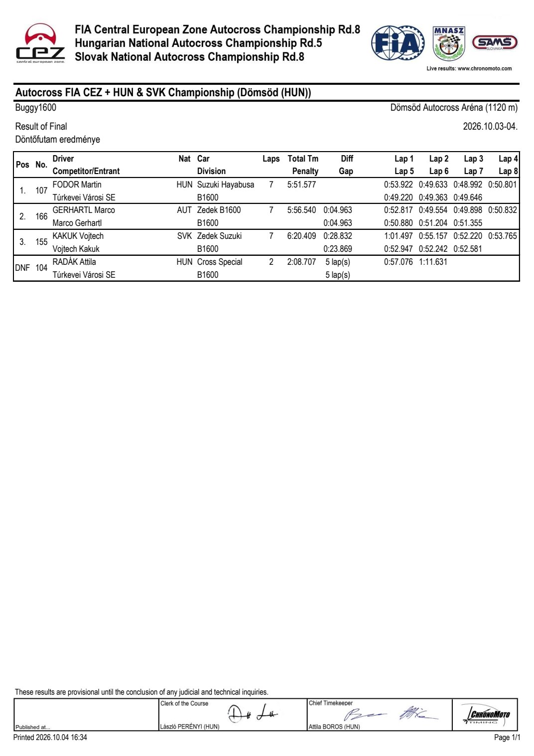Risultati finale Buggy1600 Dömsöd 2026