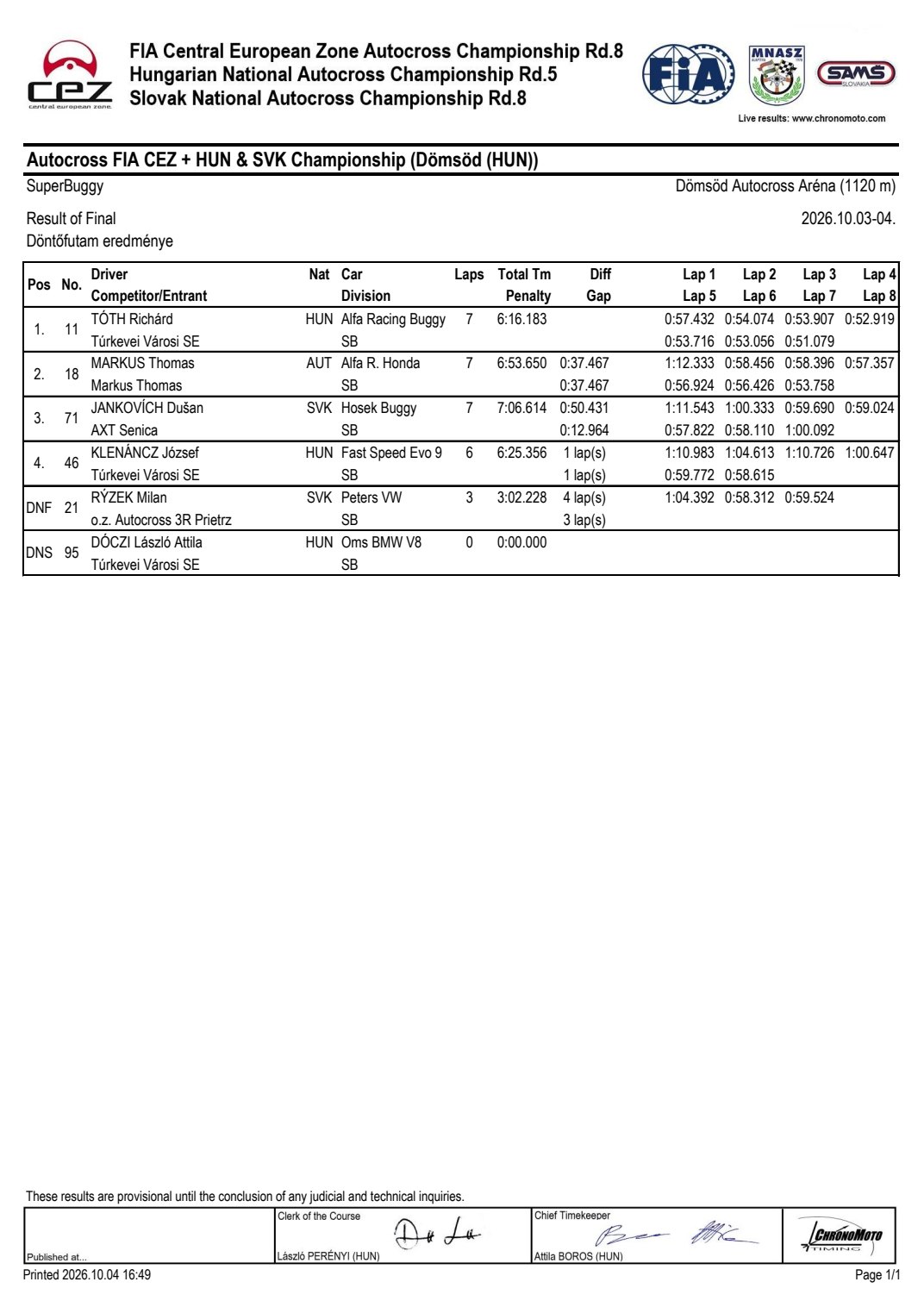 Risultati finale SuperBuggy Dömsöd 2026
