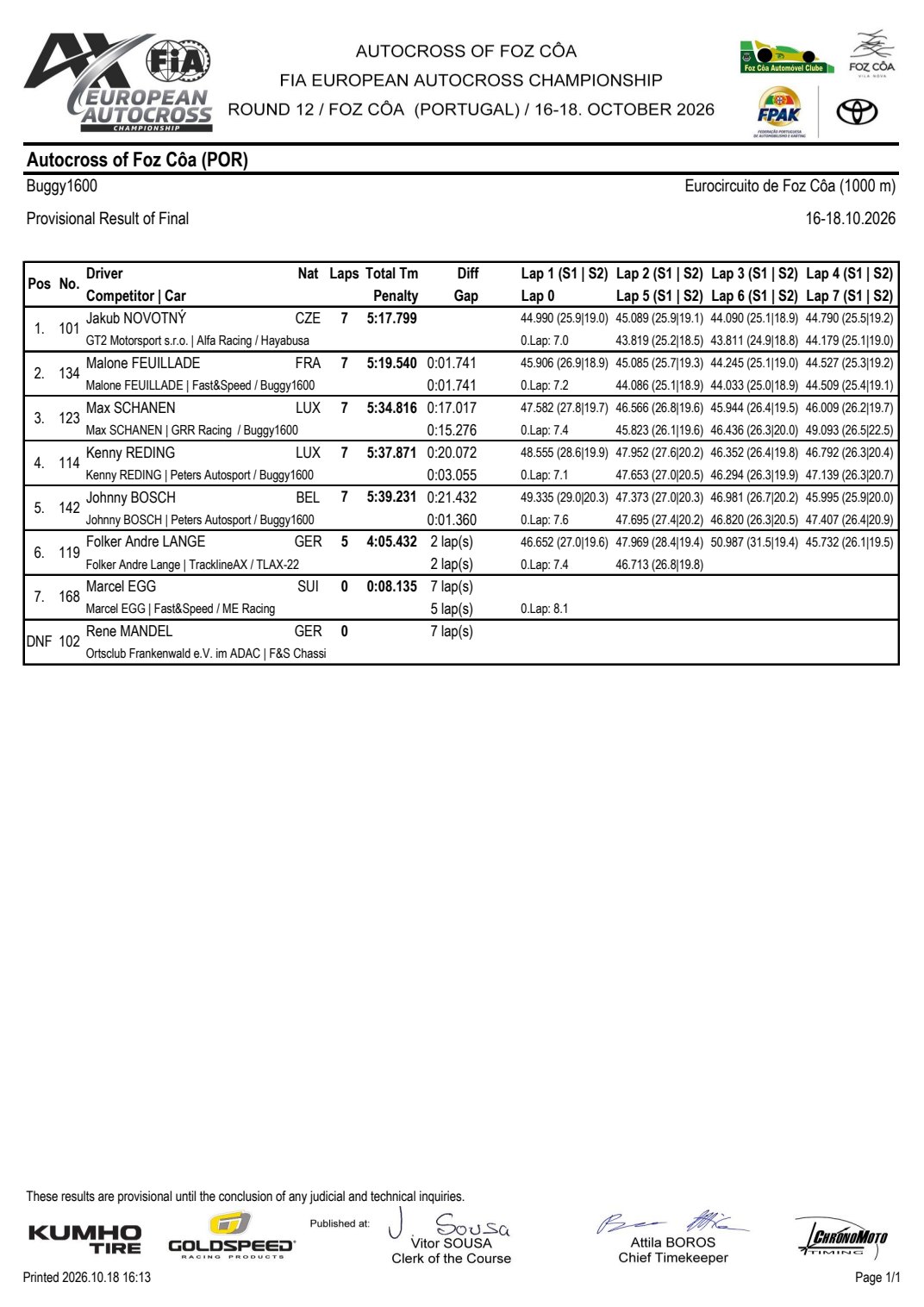 Classifica Chronomoto della finale Buggy1600 di Foz Côa 2026