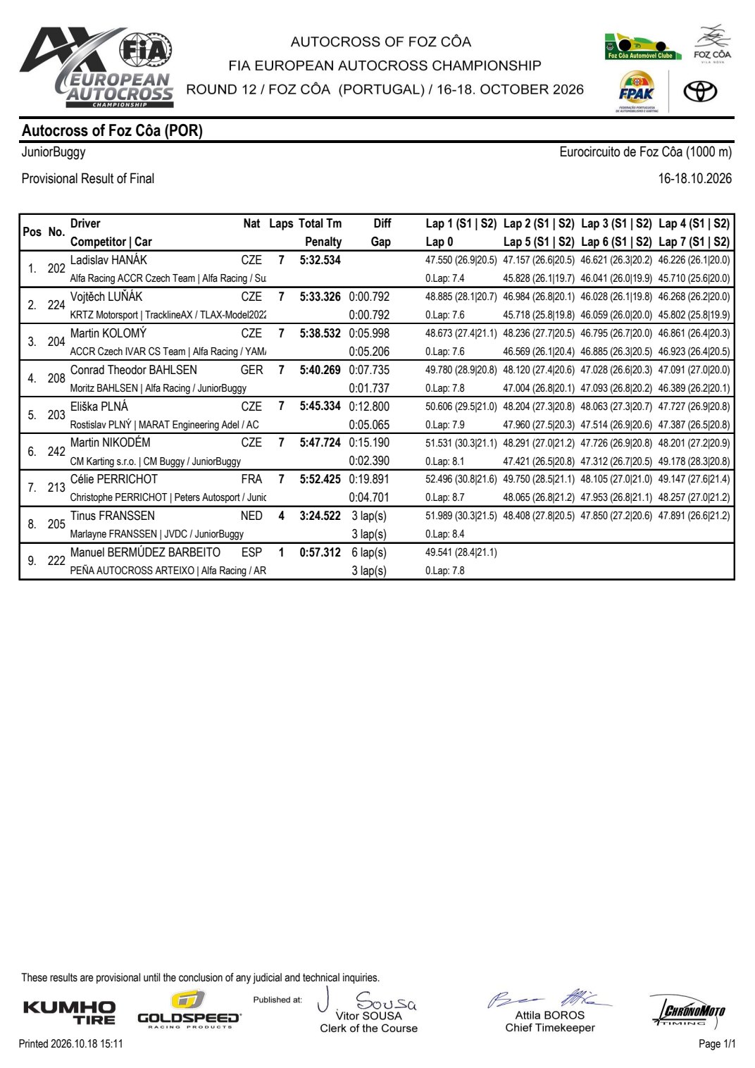Classifica Chronomoto della finale JuniorBuggy di Foz Côa 2026