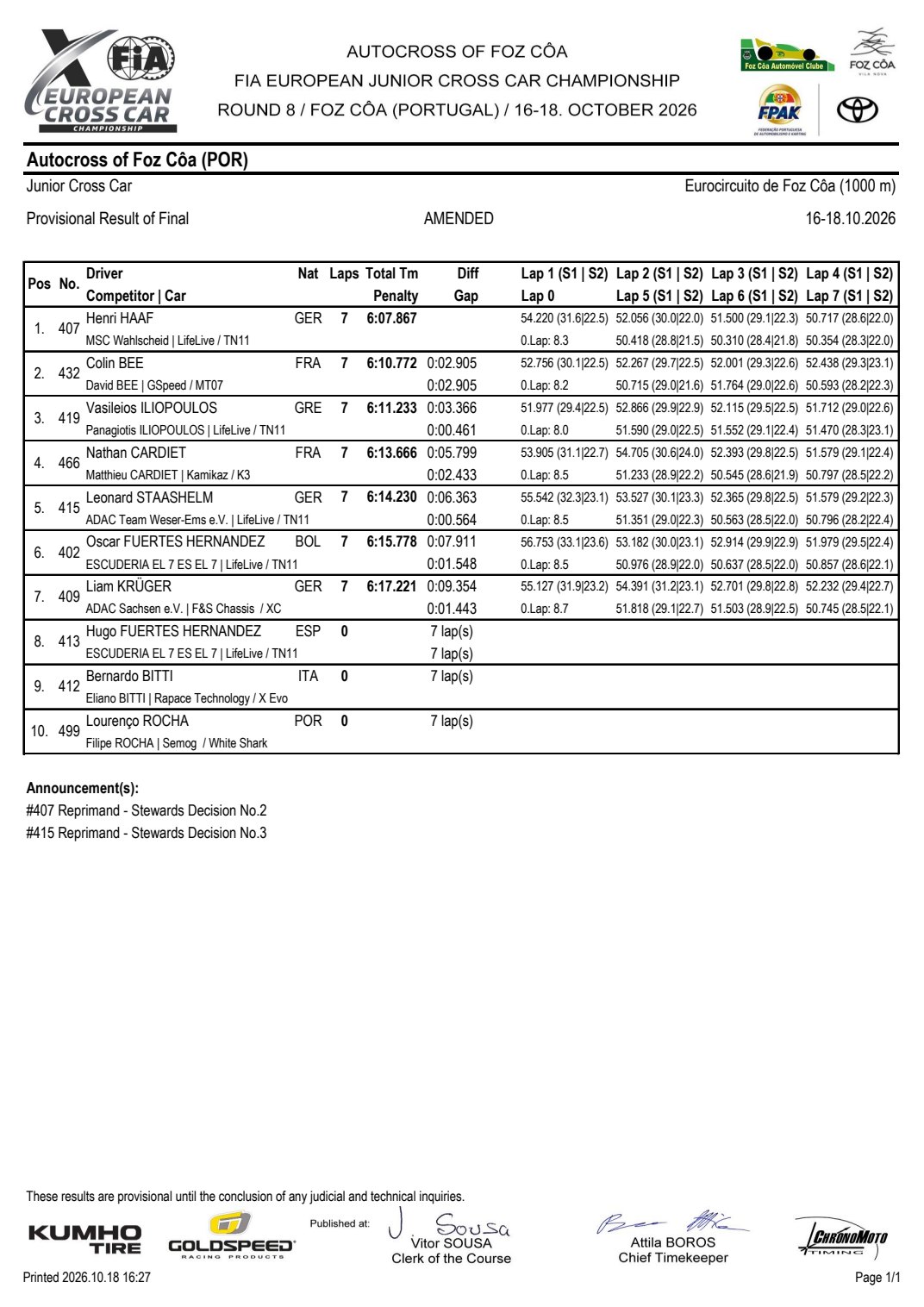 Classifica rettificata Chronomoto della finale Junior Cross Car di Foz Côa 2026