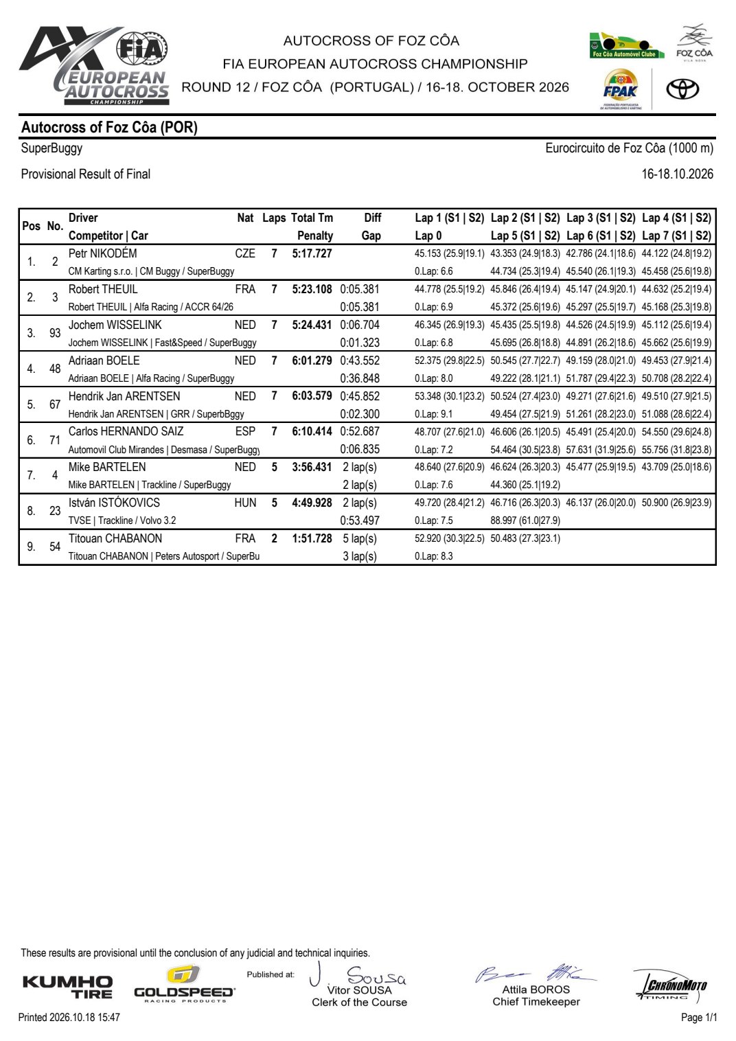 Classifica Chronomoto della finale SuperBuggy di Foz Côa 2026