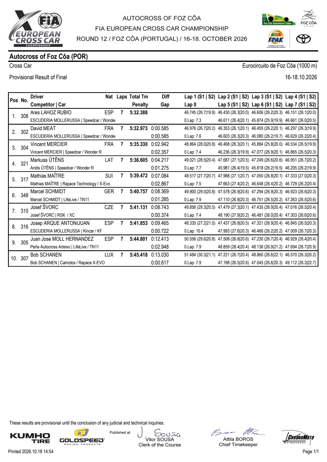 Classifica Chronomoto della finale Cross Car di Foz Côa 2026