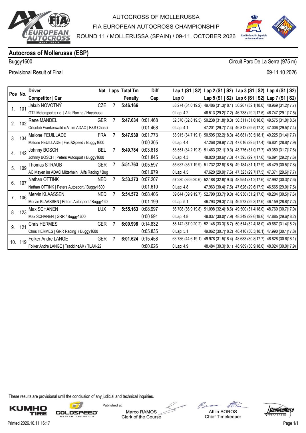 Classifica Buggy1600 di Mollerussa 2026
