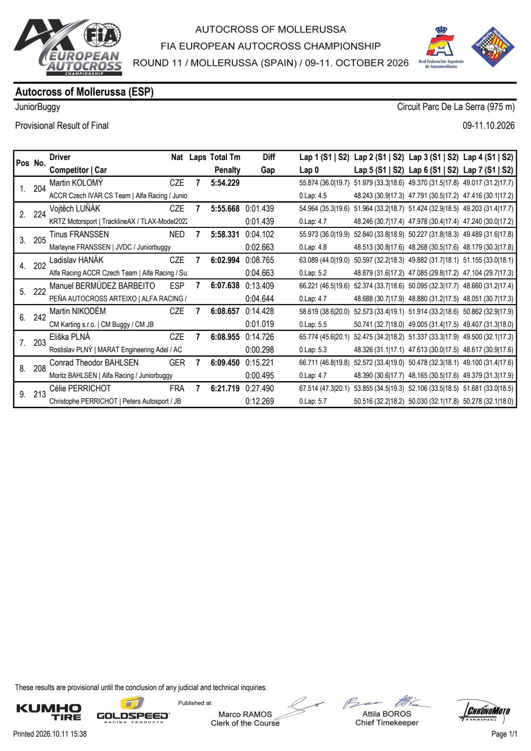 Classifica JuniorBuggy di Mollerussa 2026