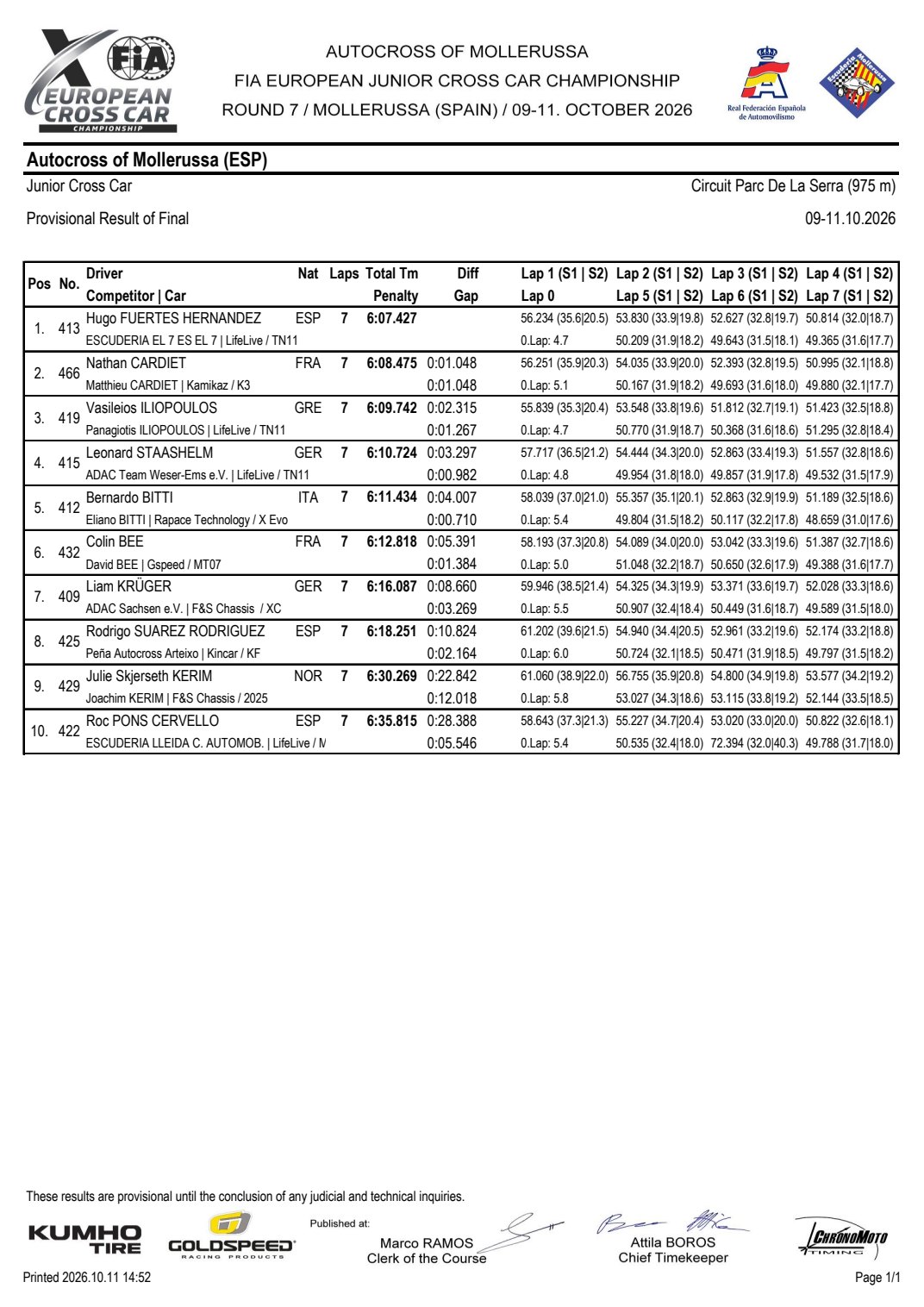 Classifica Junior Cross Car di Mollerussa 2026
