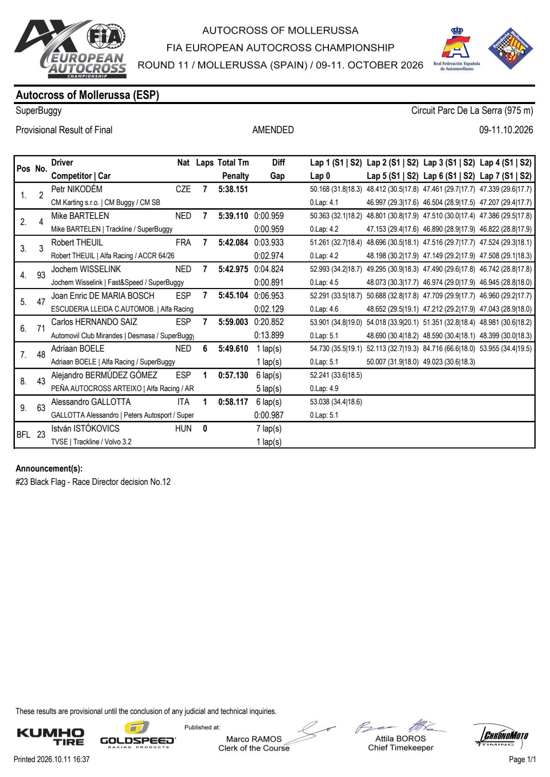 Classifica rettificata della finale SuperBuggy di Mollerussa 2026