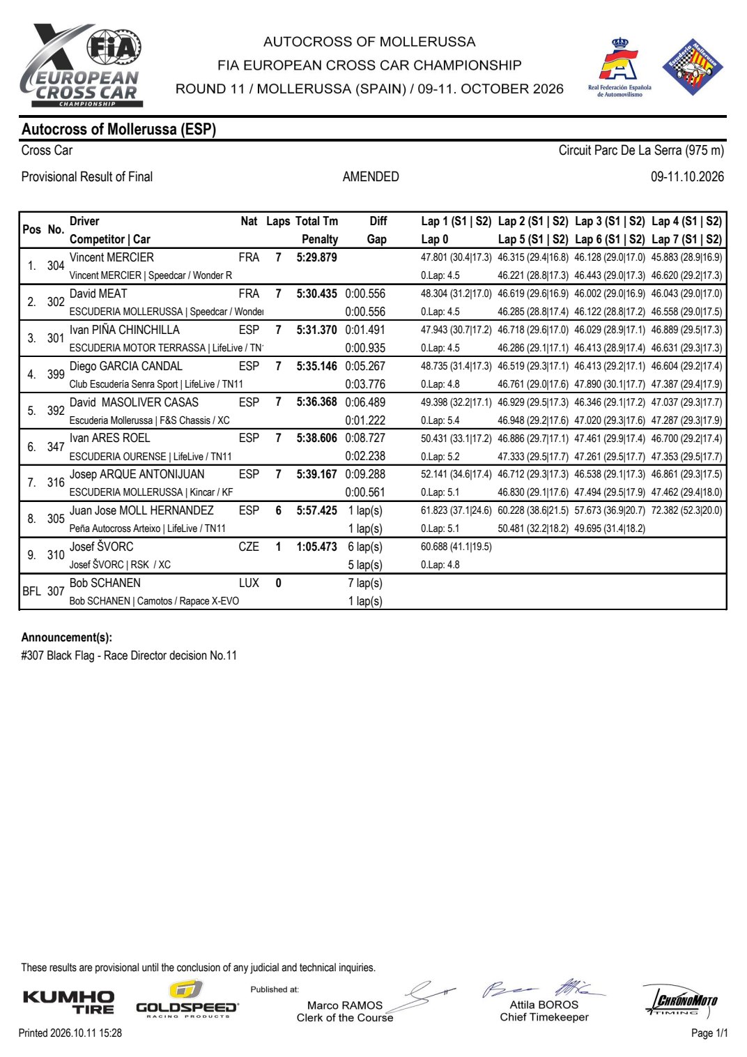 Classifica rettificata Cross Car di Mollerussa 2026
